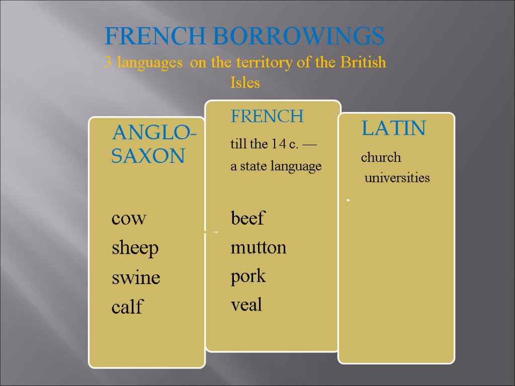 FRENCH BORROWINGS 3 languages on the territory of the British Isles